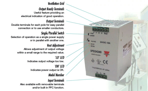 SPD 24 240 1 switching power supply with its terminals, switch and LEDs labeled