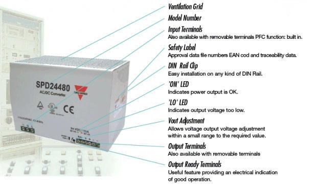 SPD 24 480 1 switching power supply with its terminals, switch and LEDs labeled