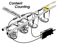 Counting Applications